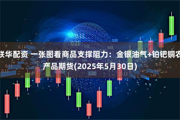 联华配资 一张图看商品支撑阻力：金银油气+铂钯铜农产品期货(2025年5月30日)